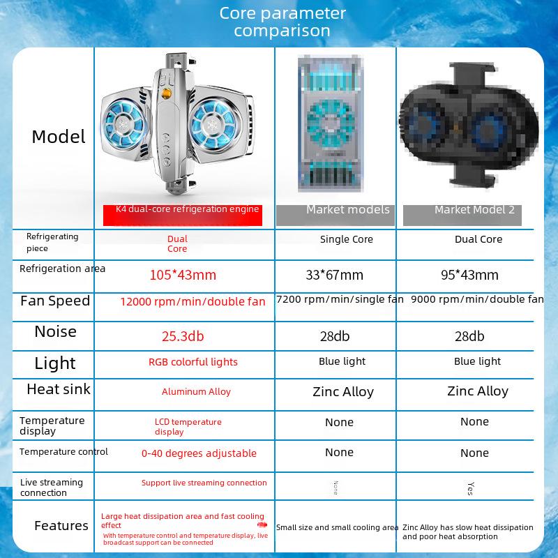 Smartphone-Kühler mit zwei Lüftern, bunten Lichtern und Digitalanzeige