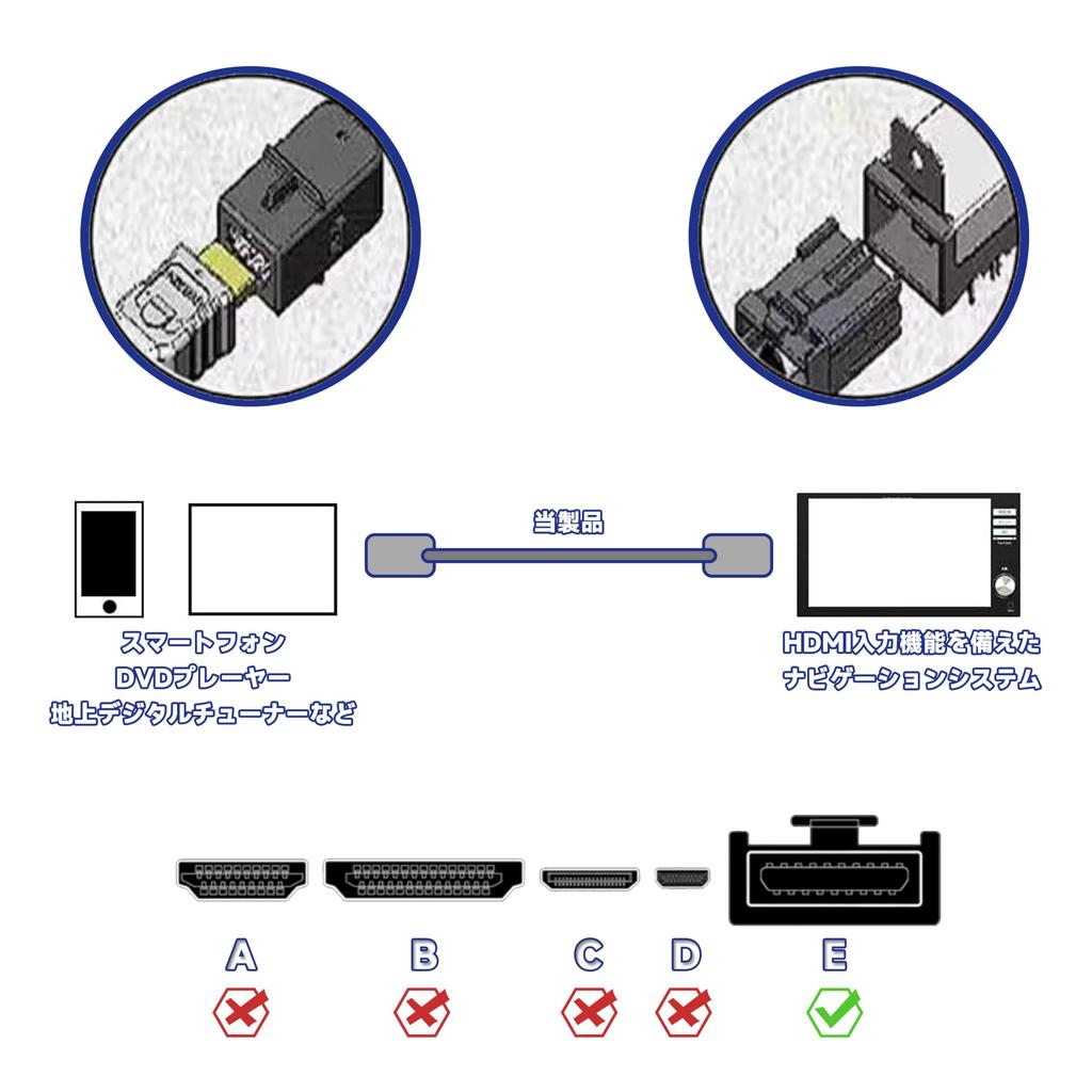 Foefen Toyota Genuine Navigation HDMI Input Compatible with RAV4 Corolla