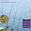 Pesca – Canne da pesca
