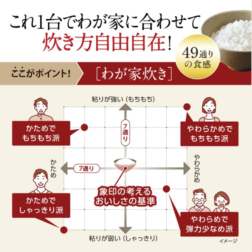 ZOJIRUSHI Rice 4 Extreme Pressure IH Made In 2 Points To Clean Every Black Cooker, Cups, Cooking, Type, Japan, Time, NW-MA07-BA