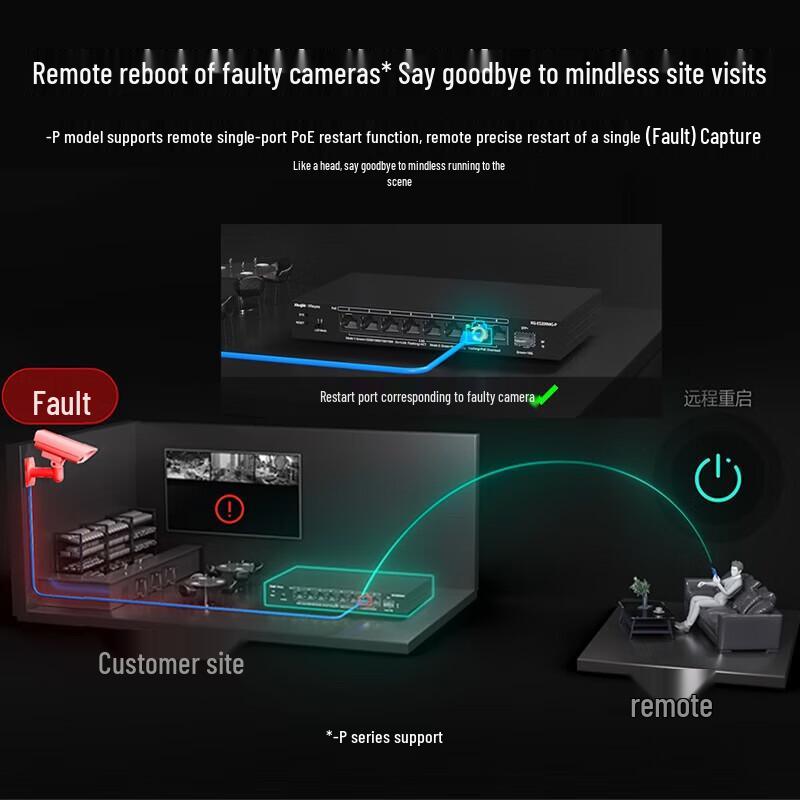 Ruijie Managed Gigabit & Multi-Gigabit PoE Switches