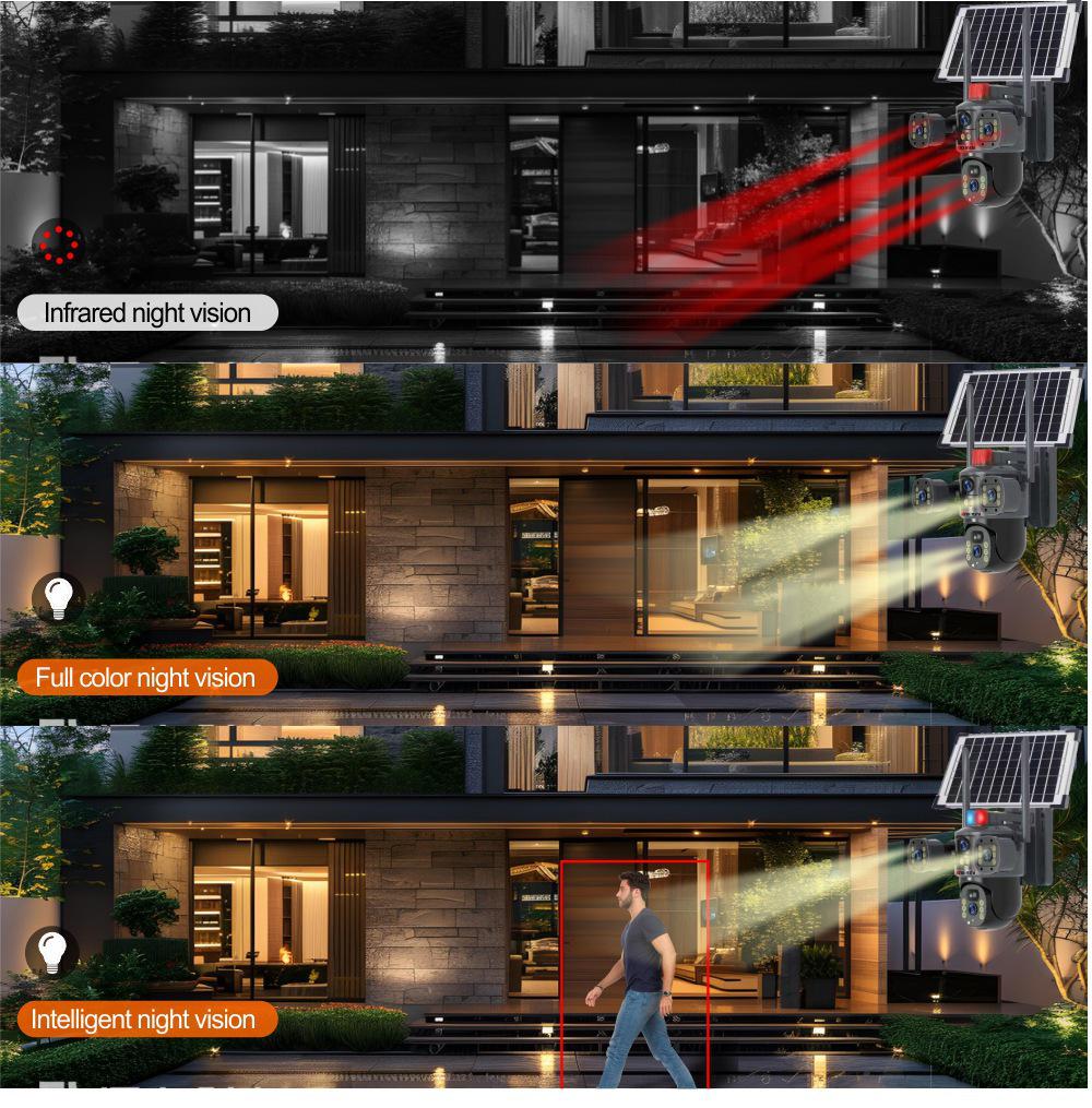 HD 360° Panoramic Solar-Powered Outdoor Camera with Low Energy Bullet and Dome Options