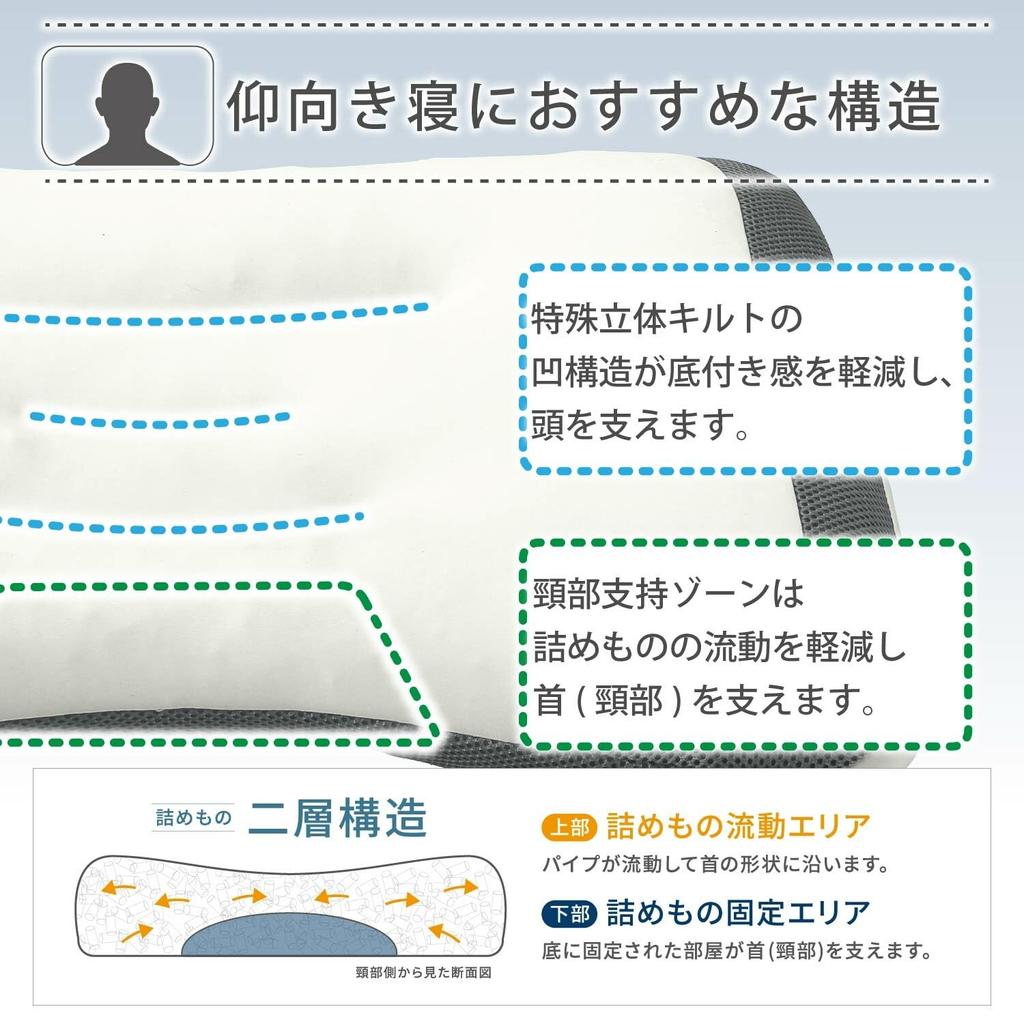 Nishikawa Doctor Sleep Recommended by Orthopedic Height Washable EH94009000 Pillow, Surgeons, Adjustable, (Light Model)