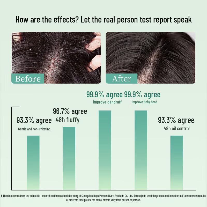 Adolph Fragrance Shampoo and Conditioner Set