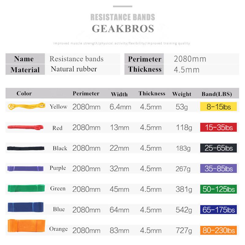 Fascia Di Resistenza 40 Kg Arancione - Allenamento Forza E Arti Marziali