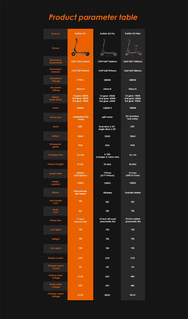 EU Sklad KuKirin G4 Elektrická Koloběžka 2000W Motor 60V 20Ah Baterie 75km Maximální Dojezd 70km/h Maximální Rychlost 11" Terénní Vakuové Pneumatiky