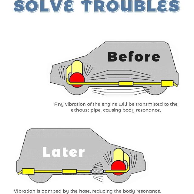 Flex Pipe,Heavy Duty Exhaust Flex Pipe,Car Accessories Stainless Steel Flexible Exhaust Pipes,Universal Muffler Tube Automotive Replacement,Suitable