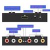 Highly Recommended.1080P 2RCA To HD Converter for HD Signal Product Connecting Av Signal