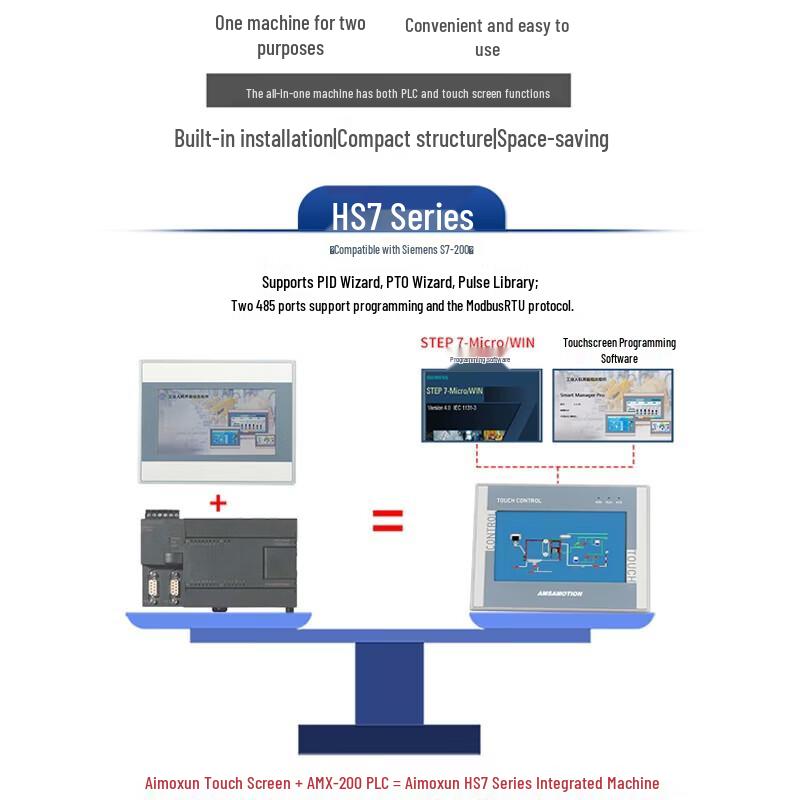 Aimoxun 200smart PLC Touchscreen HMI with 4G Cloud Gateway
