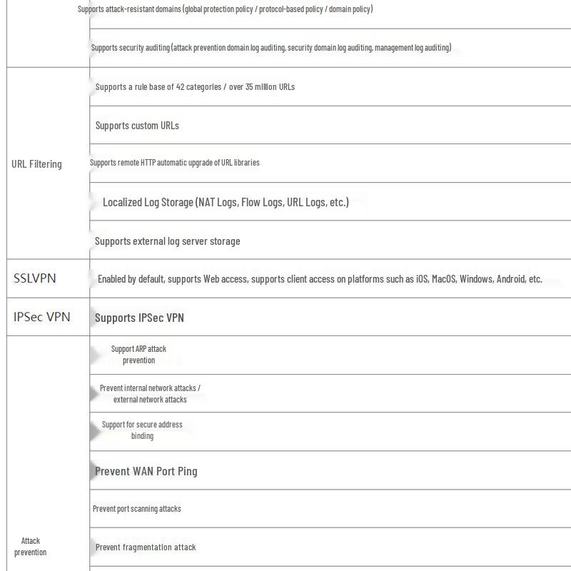 Ruijie RG-EG3220 Enterprise High-Performance Security Gateway Router (CN version)