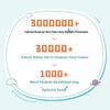 Mind Map Essay Writing Guide - Narrative Volume