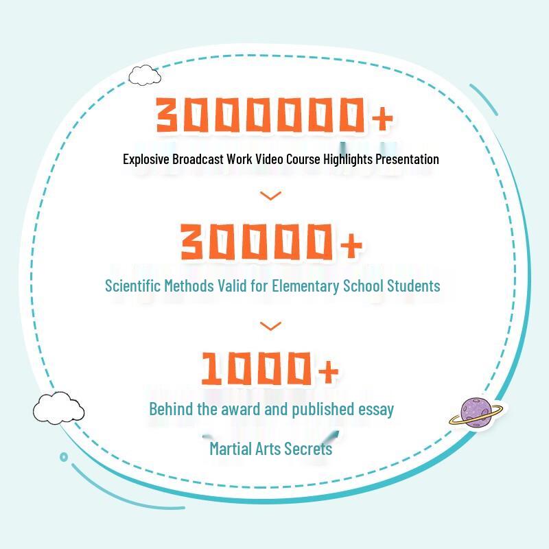 Mind Map Essay Writing Guide - Narrative Volume