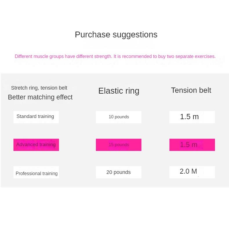 Elastic Ring, Latex Rubber Band Tensioner, Tension Rope, Yoga Squat, Peach Butt Fitness Resistance Band, Resistance Ring