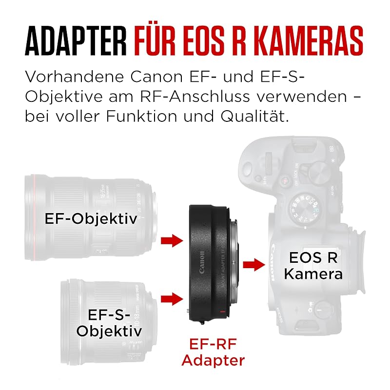 Canon Mount Adapter EF-EOS R (Compatible with EOS R) - Metal
