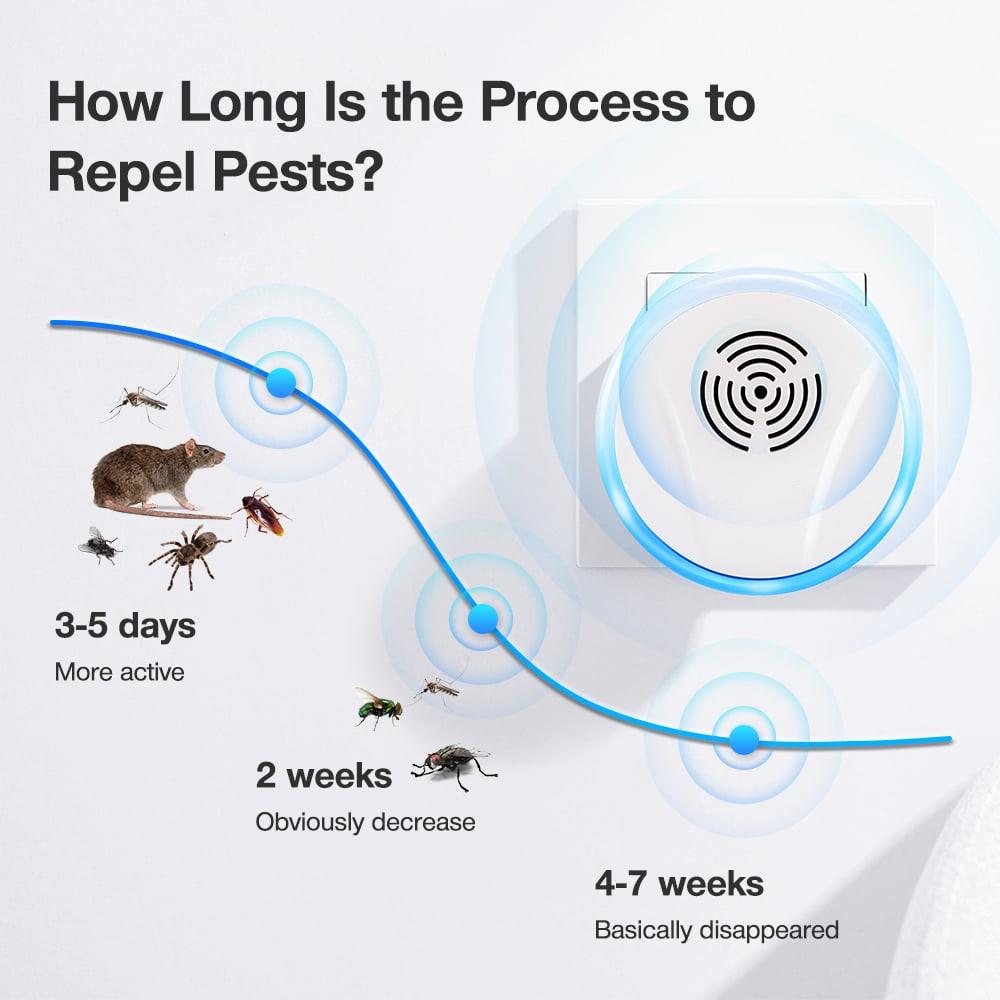 Intelligent Electronic Mosquito For Living Room And Kitchen Mosquit
