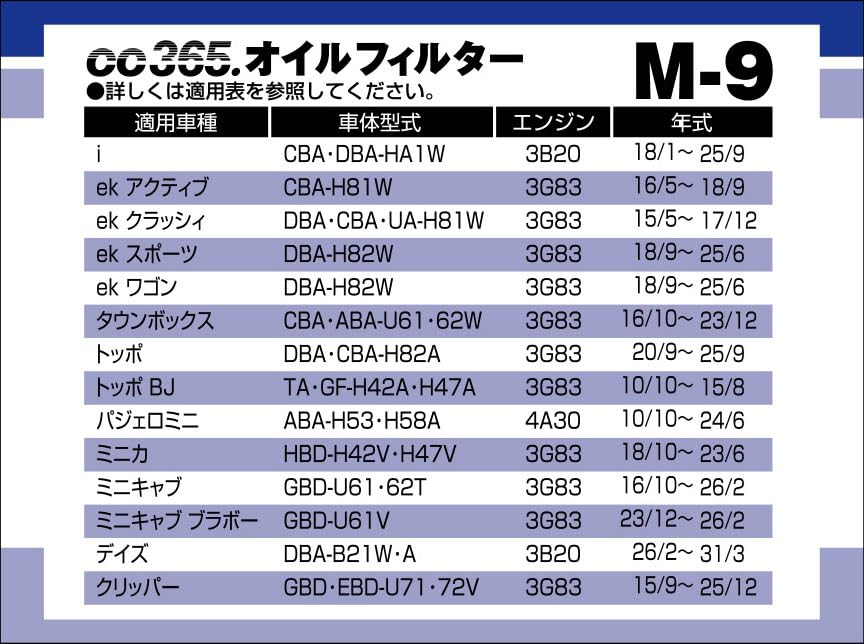 CC365. (CC365.) Oil Filter for Nissan/Mitsubishi Vehicles M-9 Domestic Manufactured
