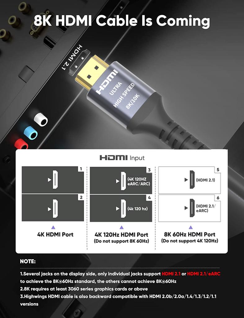 8K 10K HDMI-Kabel 2.1 2er-Pack 48 Gbit/s High Speed HDMI 4K@120Hz 8K@60Hz, HDCP 2.2 & 2.3, eARC, HDR 4:4:4 Kompatibel für HDTV/PS5/Blu-ray