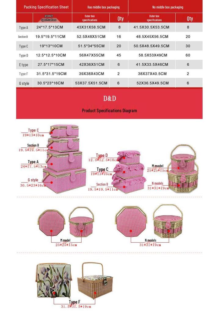 European Style Large Household Sewing Kit - Portable Fabric Storage Basket with DIY Supplies, Needle, and Thread.