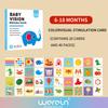Wir Rein Hoher Kontrast Baby Schwarz Weiß Lernkarten, Visuelle Stimulation für Neugeborene Kognitives Lernspielzeug Spielsets, 0-6 Monate Säugling