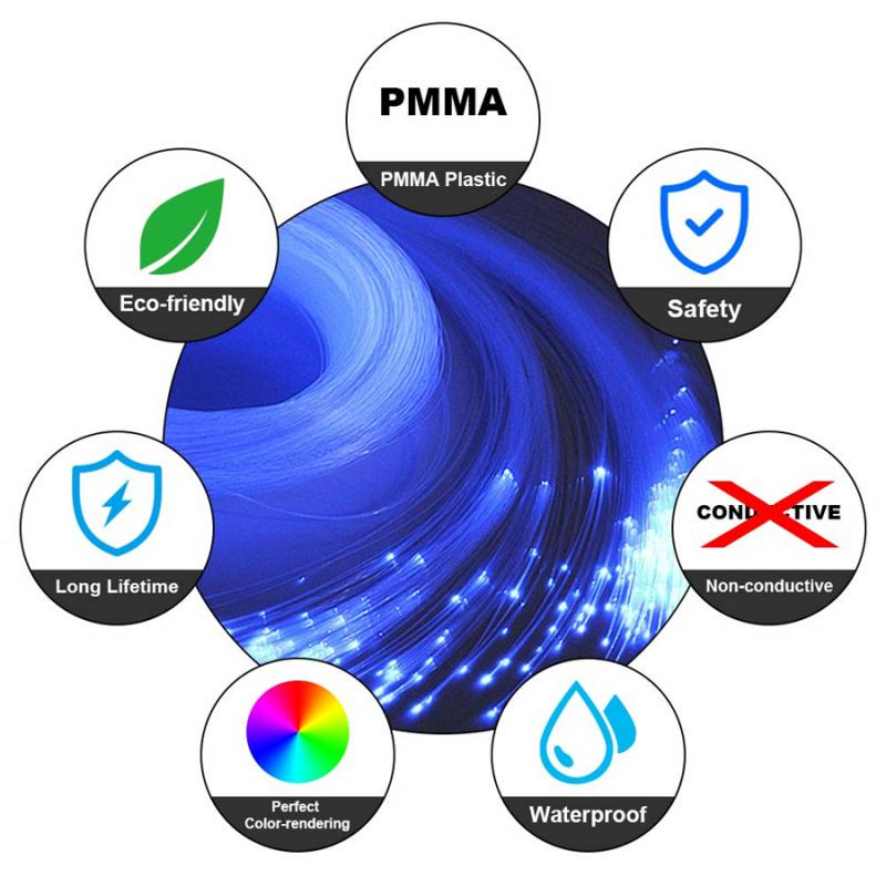 App Music Control Twinkle Fiber Optic Light 12V Rgb Car Led Starry Sky Lighting