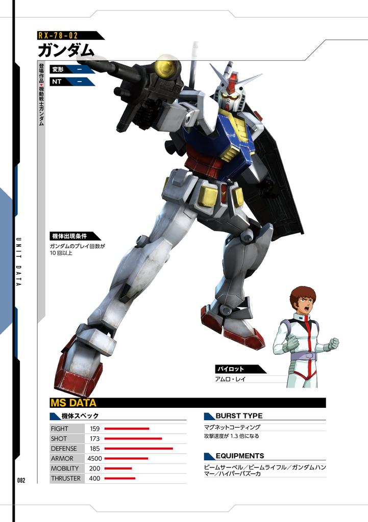 True Gundam Musou True Perfect Guide Strategy (Famitsu Guide)