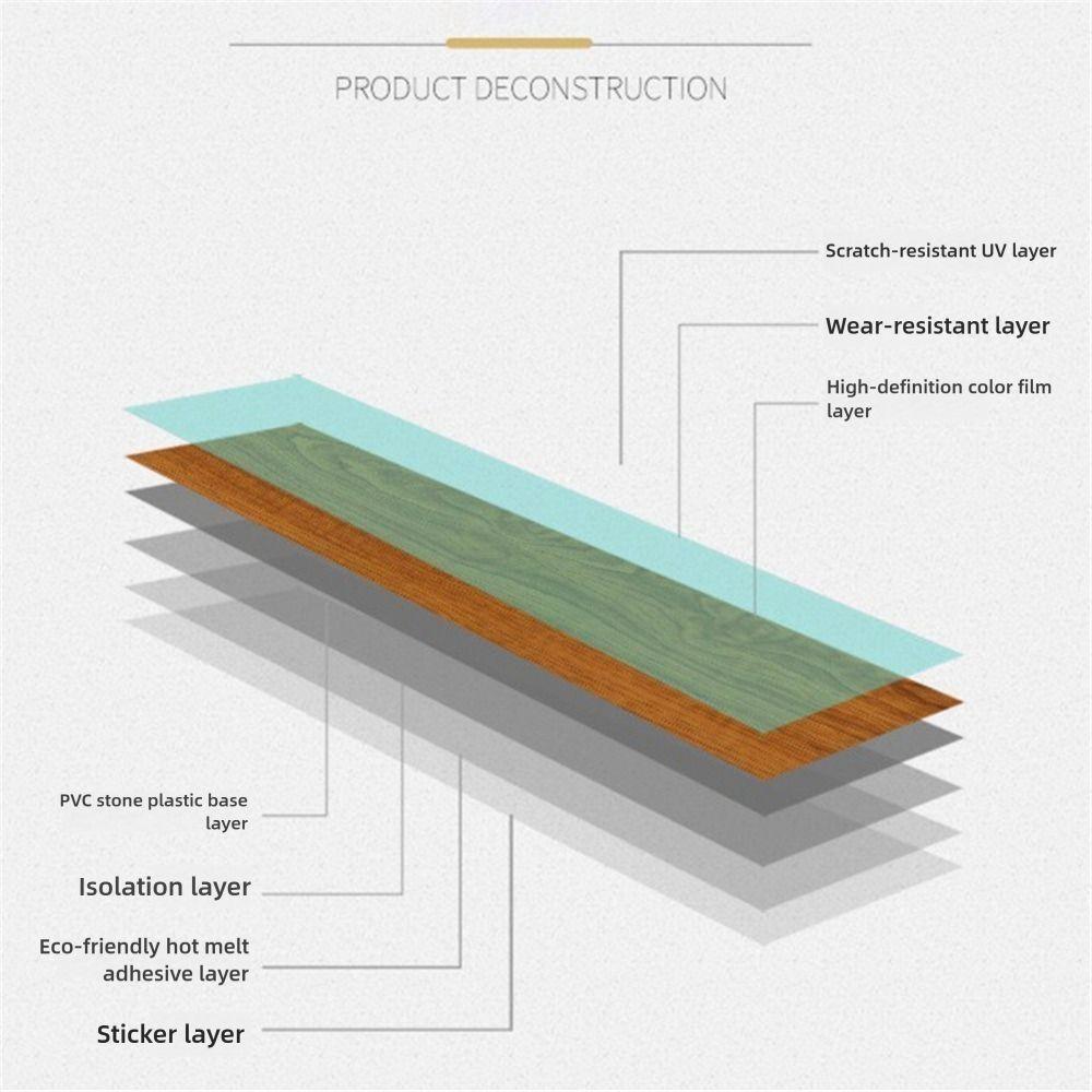 1PCS 91x15cm Self-adhesive Floor Sticker Thicken Waterproof Waterproof Floor Sticker Self-adhesive Wood Grain PVC Floor Stickers
