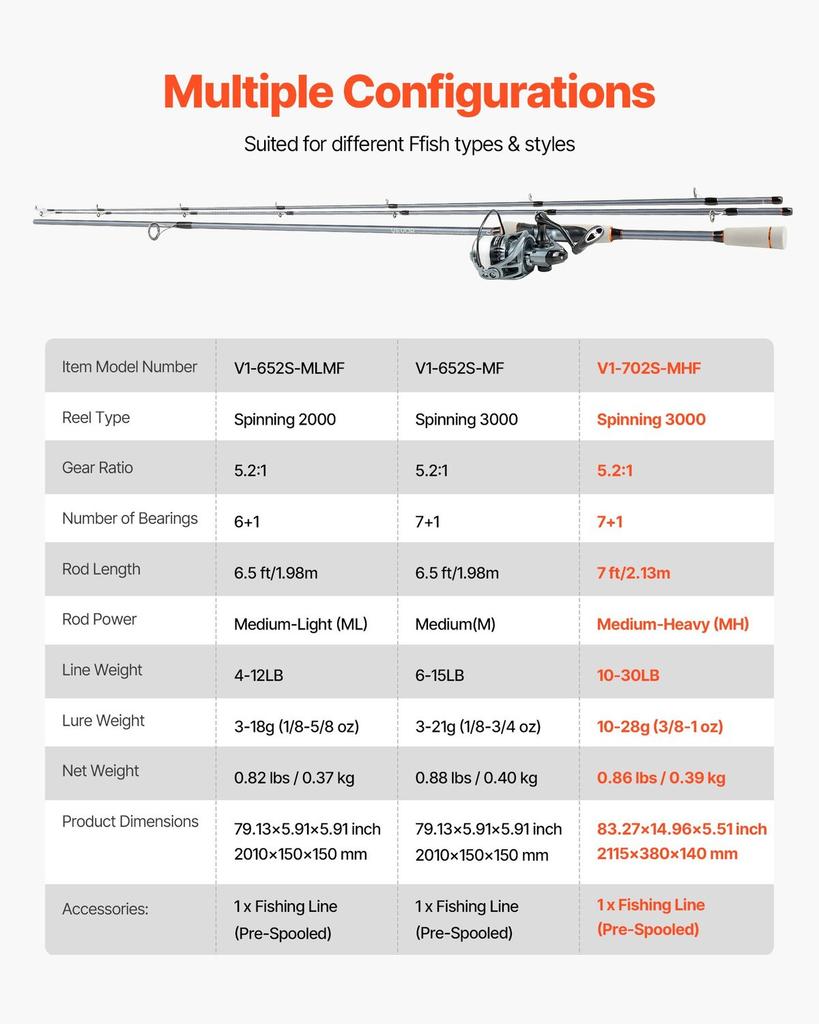 Rod and Fishing Reel Combo, IM7 Carbon Fiber Spinning Rod and Reel Combo, Bass Fishing Pole with 2.13m Two-Piece Rods, 7+1 Ball Bearings, EVA Handle,