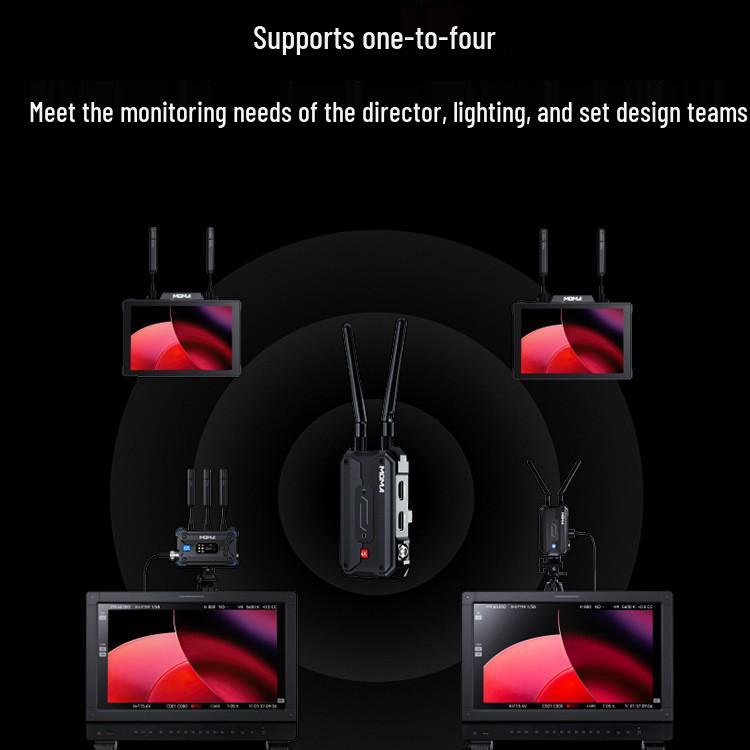 8MOMA Meng Ma Wireless Video & Audio Transmission Monitor with HDMI Integration