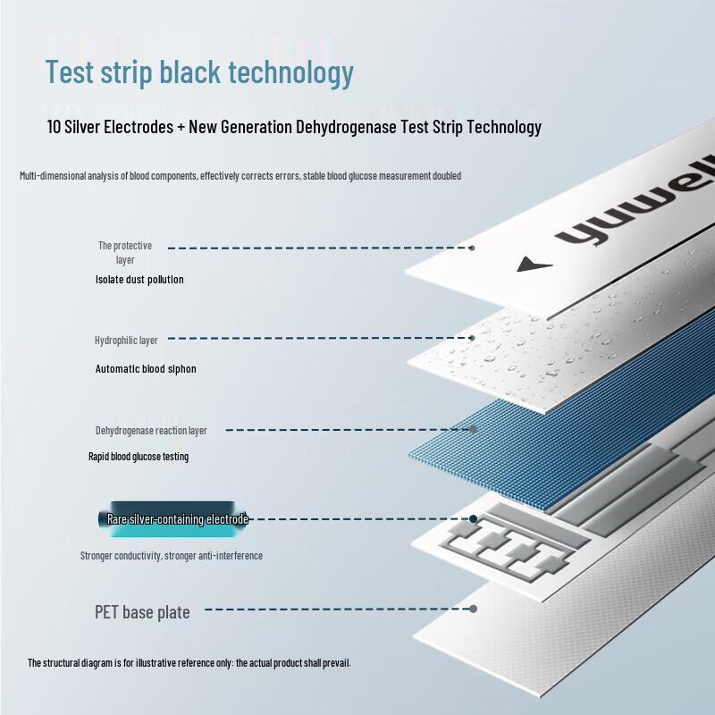 Yuwell 921 Low-Pain Blood Glucose Meter