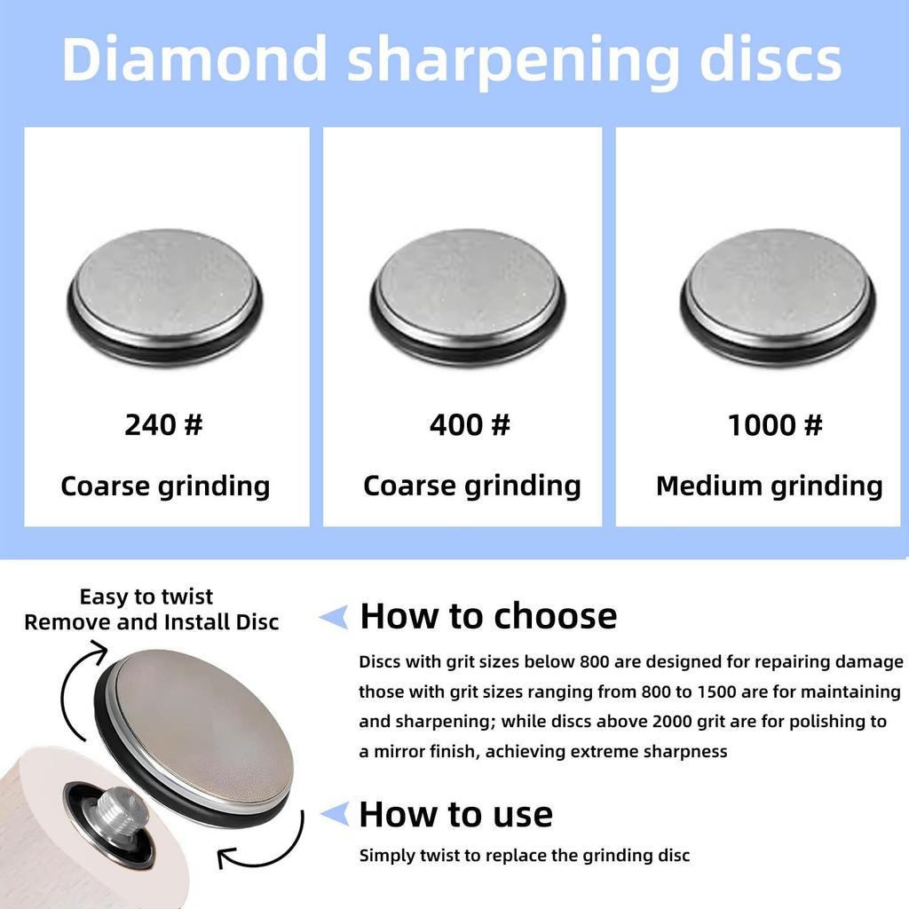 Aluminum Roller Angle Grinder with Square Pad for Fast, Convenient Home Use