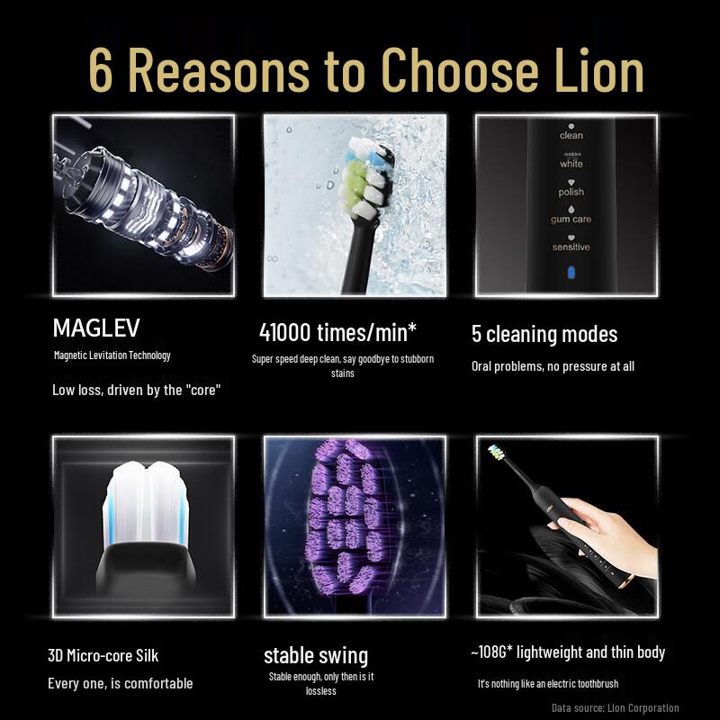 Lion Magnetic Levitation Sonic Electric Toothbrush