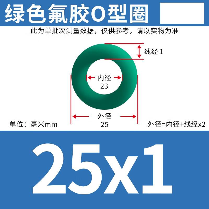 YiJieKai Green Fluororubber O-Ring Seal