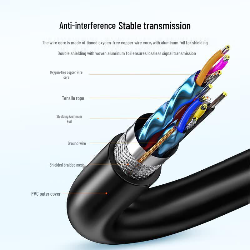 Shanze USB 3.0 Extension Cable