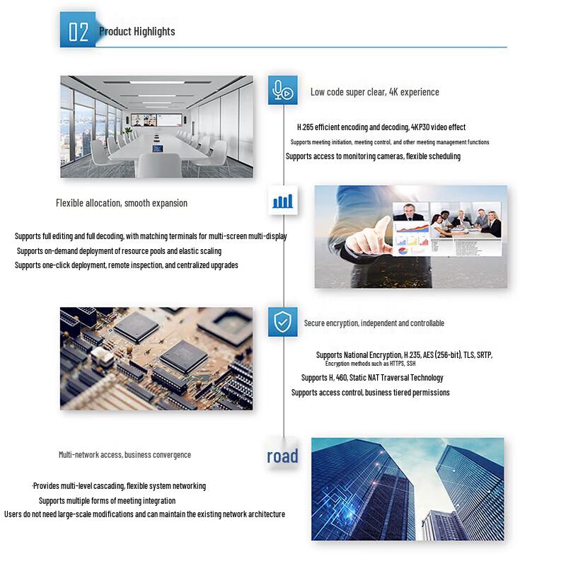 Rongxun RX Professional Video Conferencing Solutions (CN version)