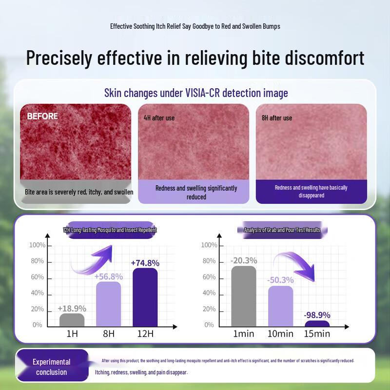 Herbal Comfrey Balm for Insect Bites
