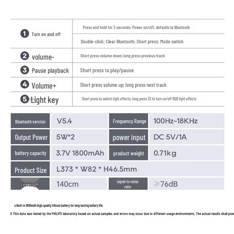 Philips SPA3200 Desktop Bluetooth USB Speaker CN plug (adapter included)