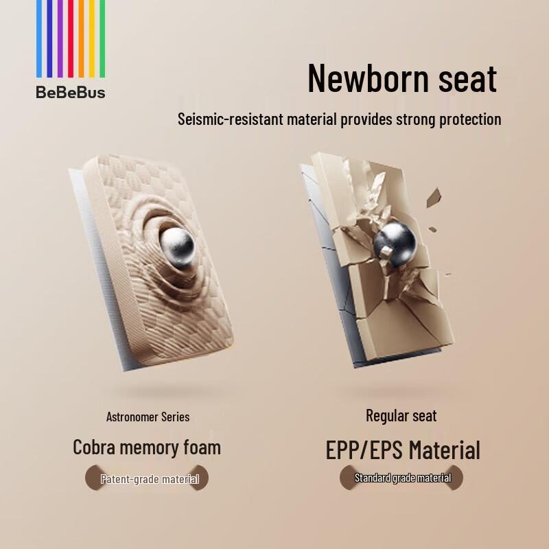 Bebebus 360-Degree Rotating Child Safety Car Seat (0-7 Years)