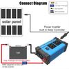 4000W Solar Panel Transformer  Modified Sine Wave Solar Power Inverters+18W Car Adapter Charging Converter DC 12V To AC 110V/220V