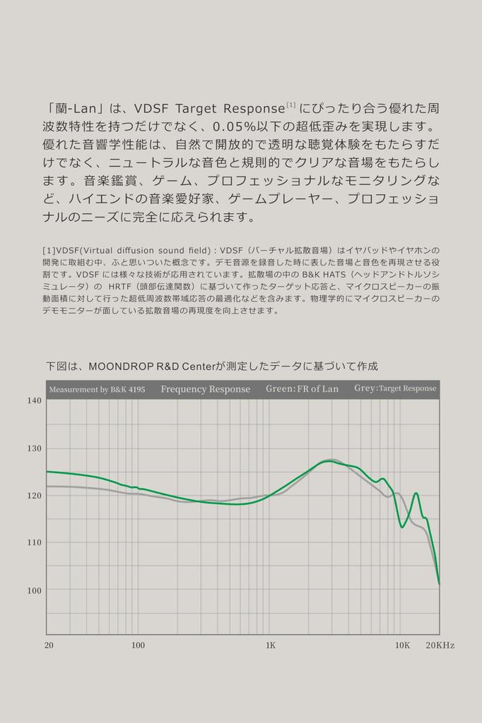 Suigetsu Ame MoonDrop Earphones HIFI Earphones Canal Type Replaceable Plug Connector Design Ran-LAN Re-Cable 3.5mm 0.78mm2pin