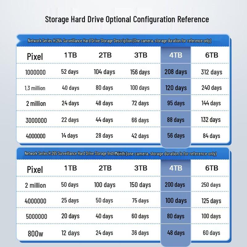 Hikvision 4-Channel 5MP 2K Outdoor PoE Security Camera System CN plug (adapter included)