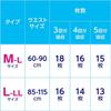 Relief Pants Type Thin M~L [ADL Classification: For Those Who Can Walk Independently] 44 Count White M-L Size (44 Units)