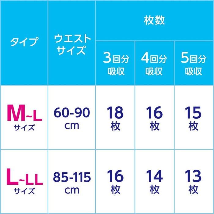 Relief Pants Type Thin M~L [ADL Classification: For Those Who Can Walk Independently] 44 Count White M-L Size (44 Units)