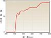 [Viewnal] by STG Viewnal CCP CCP400 Overglasses Type-F Small Size (Dark Red, NA (Natural))