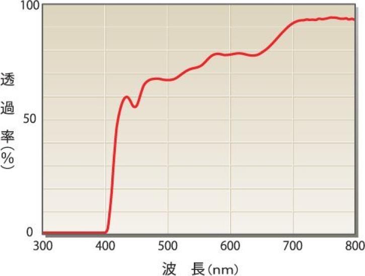 [Viewnal] by STG Viewnal CCP CCP400 Overglasses Type-F Small Size (Dark Red, NA (Natural))