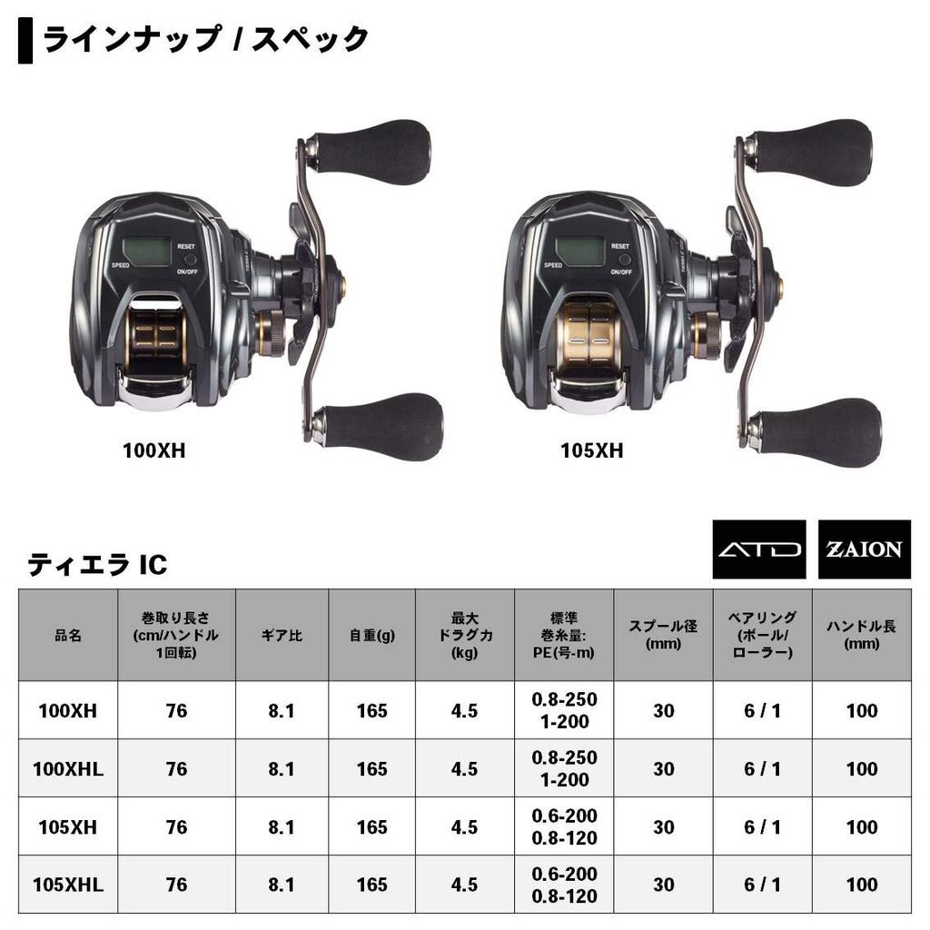 DAIWA Návnadový naviják s počítadlem 20 Tierra IC 105XH (model 2020)