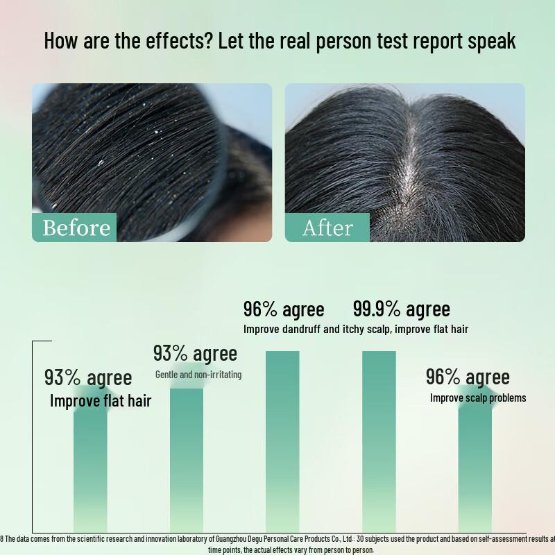 Adore Essential Oil Anti-Dandruff Shampoo