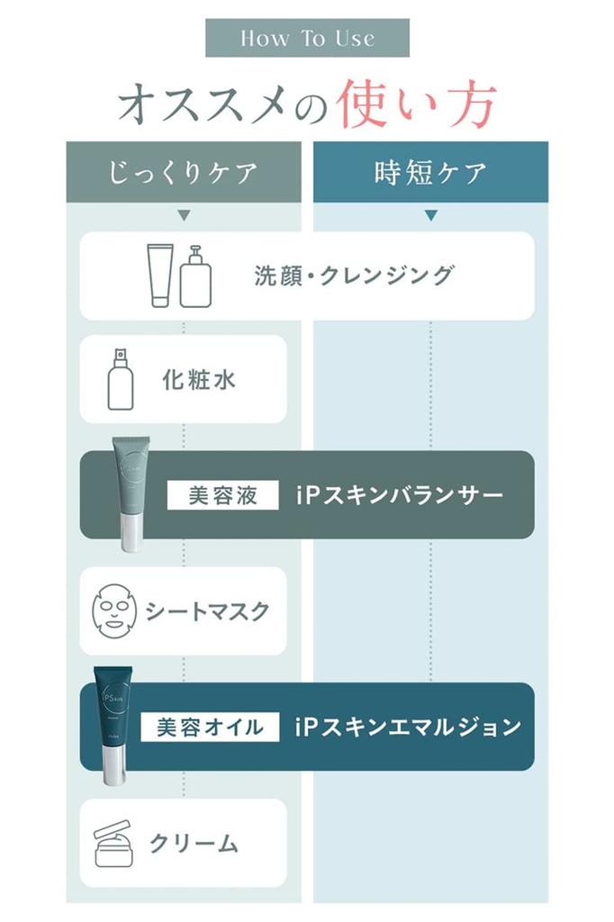 Ooka iP Skin Series Serum iP Skin Balancer 25mL