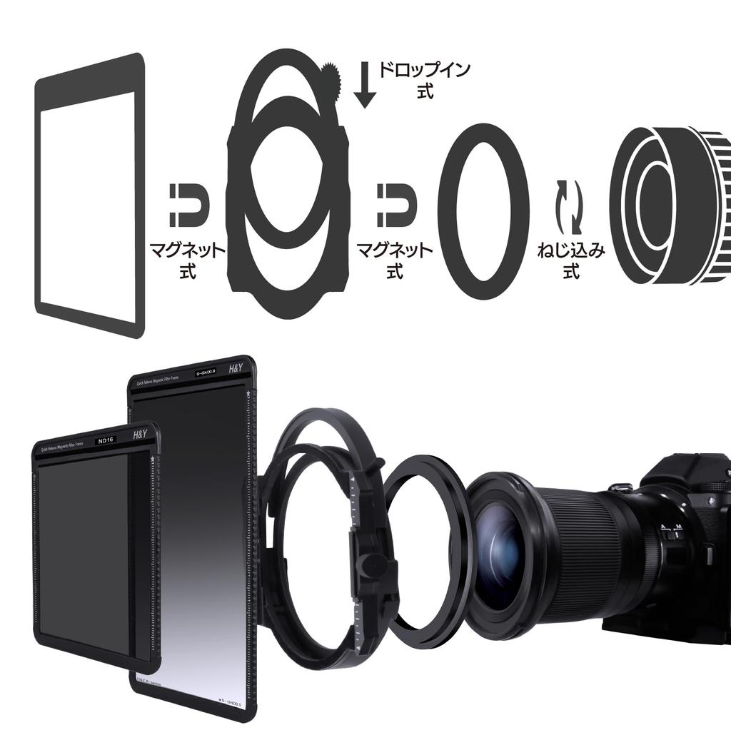 Square Filter 100mm MarkIII Basic Set 77mm Basic Set Filter Holder Mark III Natural CPL Soft GND8 Adapter Ring 77mm Included Half ND Square Filter Set