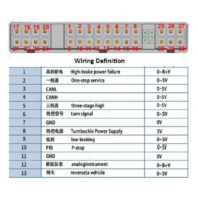 New! Fardriver ND72230 72V 230A Programmable Sine Wave BLDC Controller for 1500W-2000W Electric Motorcycle