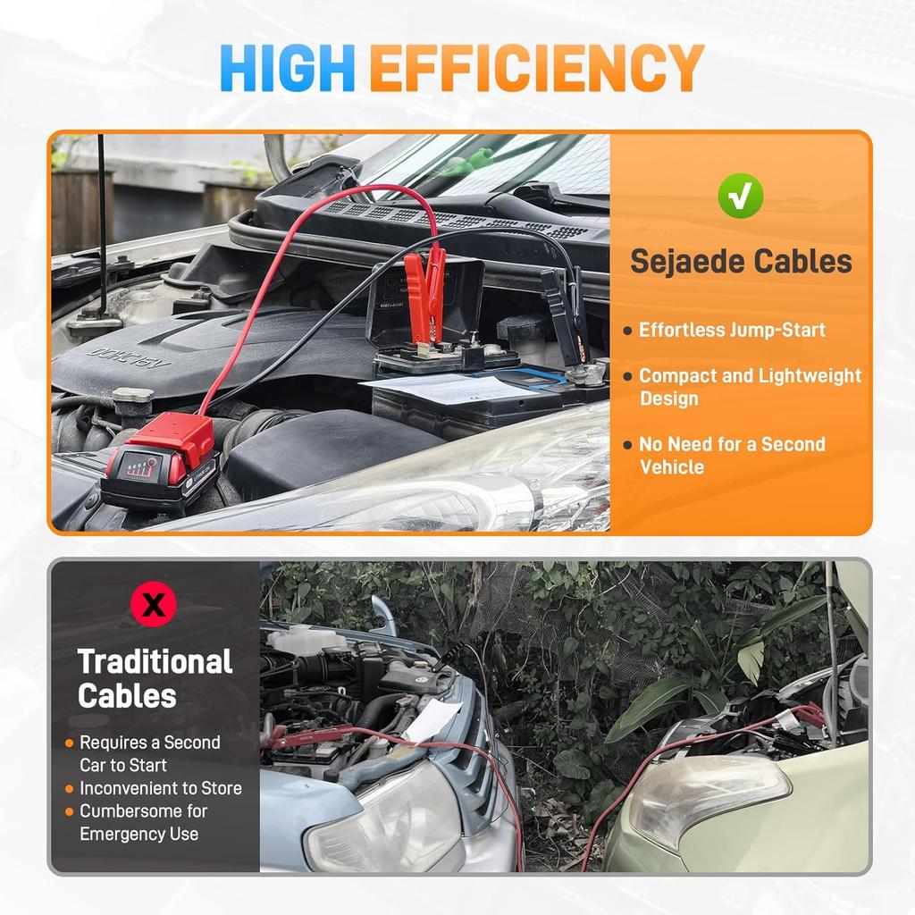 Jumper Cables With Alligator Clips Compatible With Milwaukee M18 18V Battery, 2Ft 8AWG Silicone Wire Jumper Starter Clamps, Automotive Booster Cable